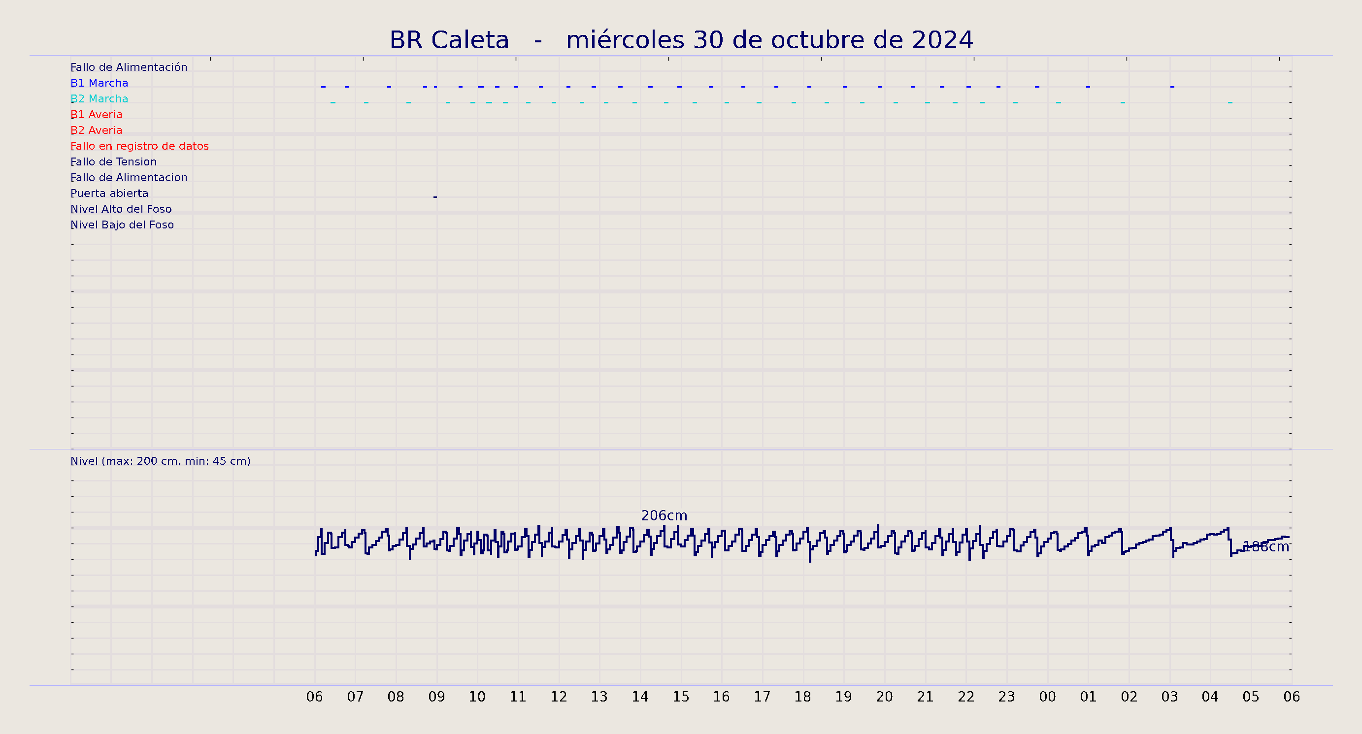 ../../imagenes/vid/2024/BR Caleta/2024-10-30 BR Caleta.png